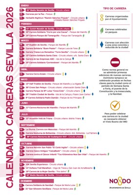 El Ayuntamiento presenta el calendario de carreras aprobadas en Sevilla para 2026